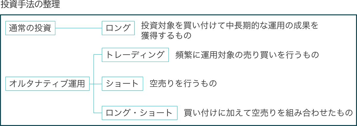 投資手法の整理