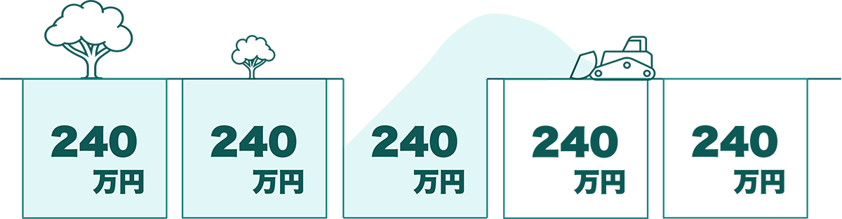 新NISAの成長枠投資の上手な使い方は早くその投資枠を埋める（使う）ことかと思います。