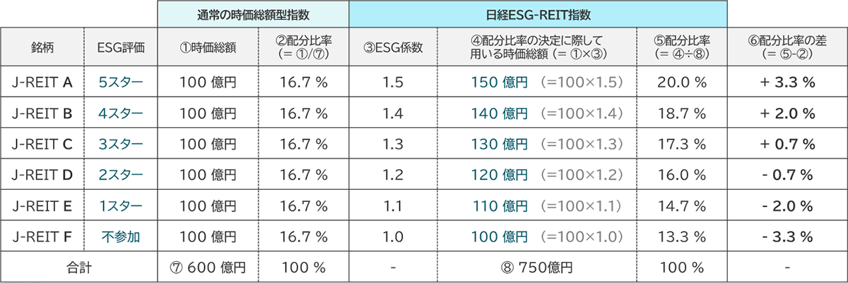 配分比率決定の概念