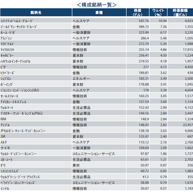 構成銘柄一覧