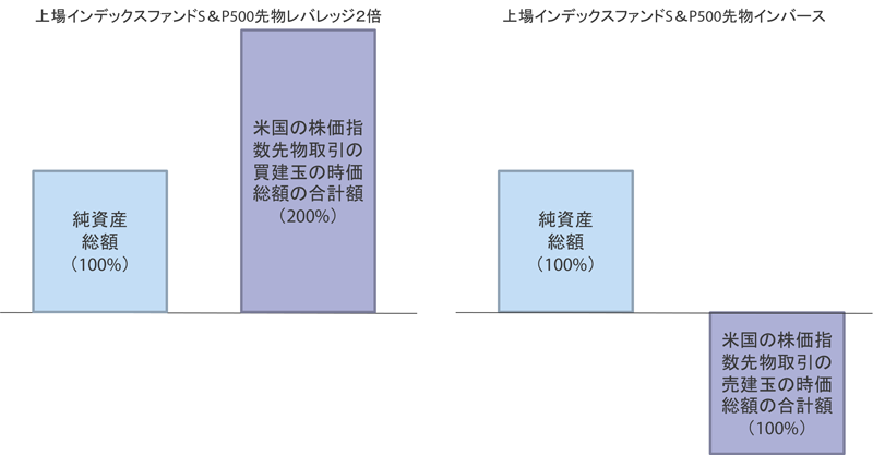 ファンドの仕組み