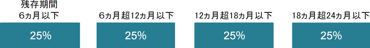 運用のイメージ