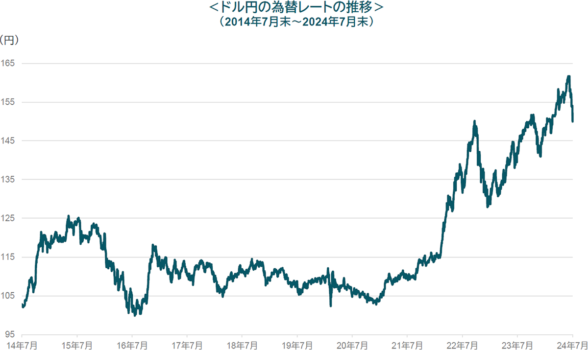 米国短期国債を投資対象とするETF～上場Tracers 米国債0-2年