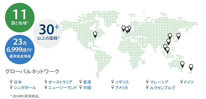 日興アセットのグローバルネットワーク