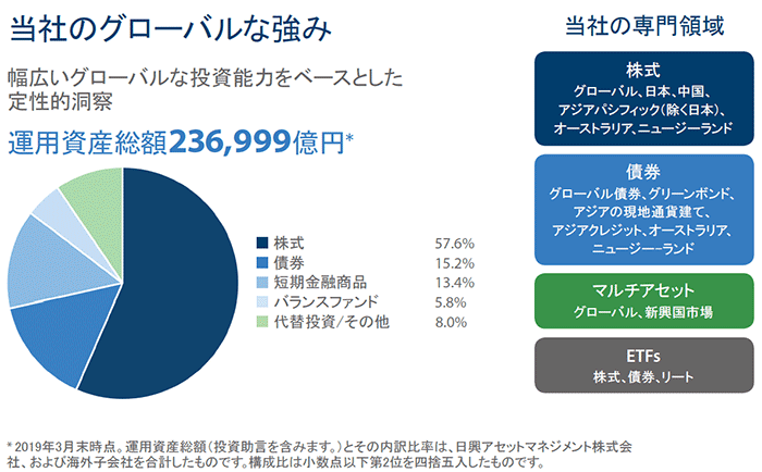 当社のグローバルな強み