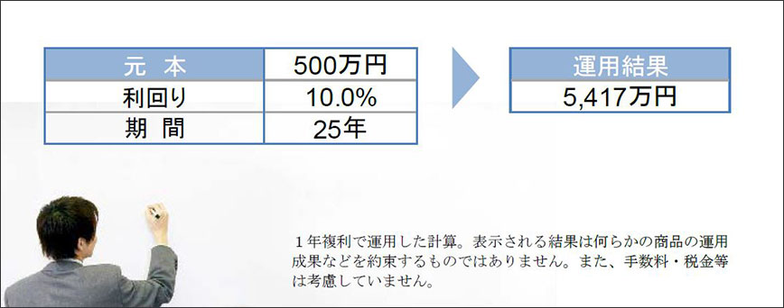500万円×25年×10.0％