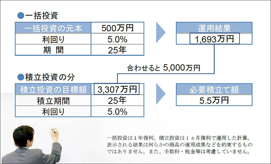 一括投資と積立投資