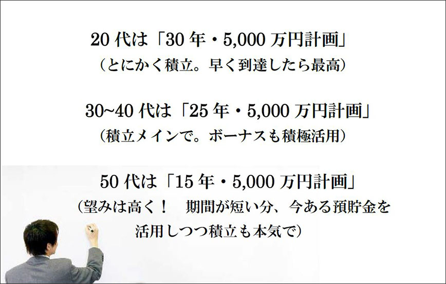 図：年代別　5,000万円計画