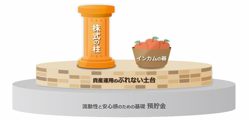 まずは「基礎工事」から 。そして「ぶれない土台」